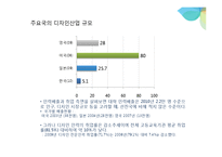 서비스산업, 디자인산업의 현황과 문제점-13