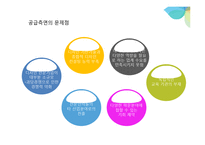 서비스산업, 디자인산업의 현황과 문제점-16