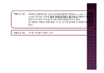사업자단체의 금지행위-부당한경쟁제한행위-7