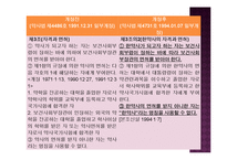 사업자단체의 금지행위-부당한경쟁제한행위-10