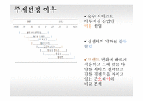 블루클럽과 준오헤어 서비스비교-3