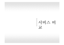 블루클럽과 준오헤어 서비스비교-7