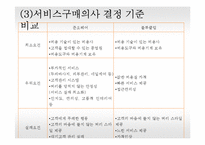 블루클럽과 준오헤어 서비스비교-12