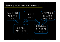퍼플카우의 사례와 시사점-13