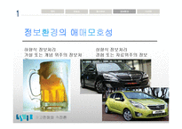 학습과 관여도, 광고의 연관성 연구-6