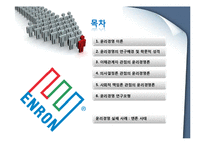 윤리경영 이론과 연구모형-2