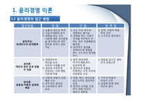 윤리경영 이론과 연구모형-8