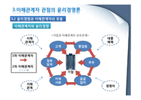 윤리경영 이론과 연구모형-13
