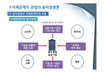 윤리경영 이론과 연구모형-14