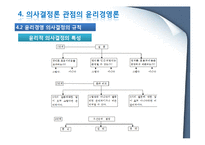 윤리경영 이론과 연구모형-19