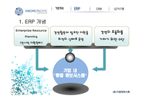 아모레퍼시픽 경영정보 시스템-6