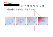 서울랜드의 문제점과 개선방안-10