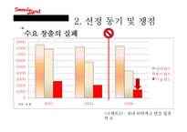 서울랜드의 문제점과 개선방안-12