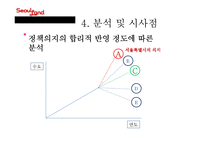 서울랜드의 문제점과 개선방안-17