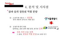 서울랜드의 문제점과 개선방안-19