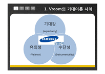 동기부여 과정이론의 사례조사-11