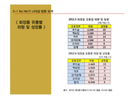 화장품 `리엔케이` 브랜드 전략-18