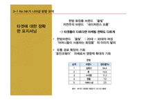 화장품 `리엔케이` 브랜드 전략-20