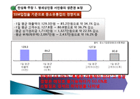대형마트, SSM 규제 사례로 본 시장경제에서 정부의 역할-12