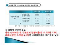 대형마트, SSM 규제 사례로 본 시장경제에서 정부의 역할-19