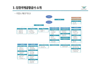 인천국제공항 공사의 ERP 성공사례 분석-6
