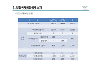 인천국제공항 공사의 ERP 성공사례 분석-7