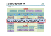 인천국제공항 공사의 ERP 성공사례 분석-16