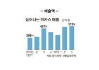 박카스의 마케팅, 위기와 극복방안-9