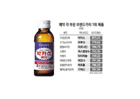 박카스의 마케팅, 위기와 극복방안-10