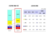 박카스의 마케팅, 위기와 극복방안-12