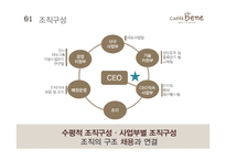 카페베네 해외진출 전략-4