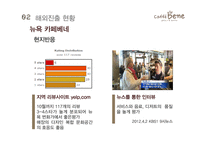 카페베네 해외진출 전략-8