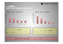 토니모리의 CRM 전략-5