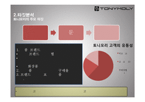 토니모리의 CRM 전략-9