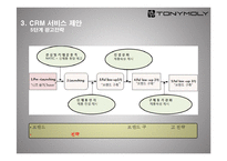 토니모리의 CRM 전략-14
