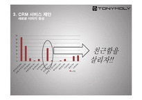 토니모리의 CRM 전략-15