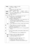 유아수학교육의 다양한 통합적 적용을 통한 수업계획안을 작성하시오-2