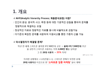 경영의사결정과 정보기술-AHP모델 분석-2