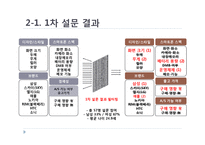 경영의사결정과 정보기술-AHP모델 분석-4