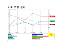 경영의사결정과 정보기술-AHP모델 분석-7