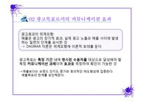 광고목표로서의 커뮤니케이션 효과-4