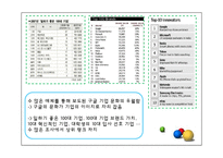 구글의 기업문화 조사-5