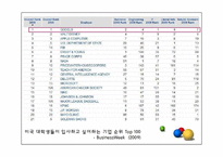 구글의 기업문화 조사-7