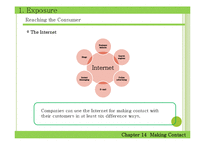 Chapter 14 Making Contact-3