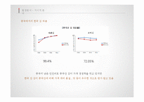 `명가 김` 중국시장 전략-5