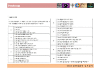 [관광심리] 성격 검사 및 분석-16