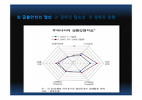 금융안정과 금융규제감독 이론과 사례-6