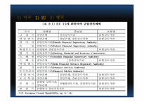 금융안정과 금융규제감독 이론과 사례-16