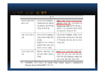 금융안정과 금융규제감독 이론과 사례-19
