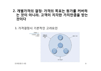 마케팅 원리-제8장 가격관리-8